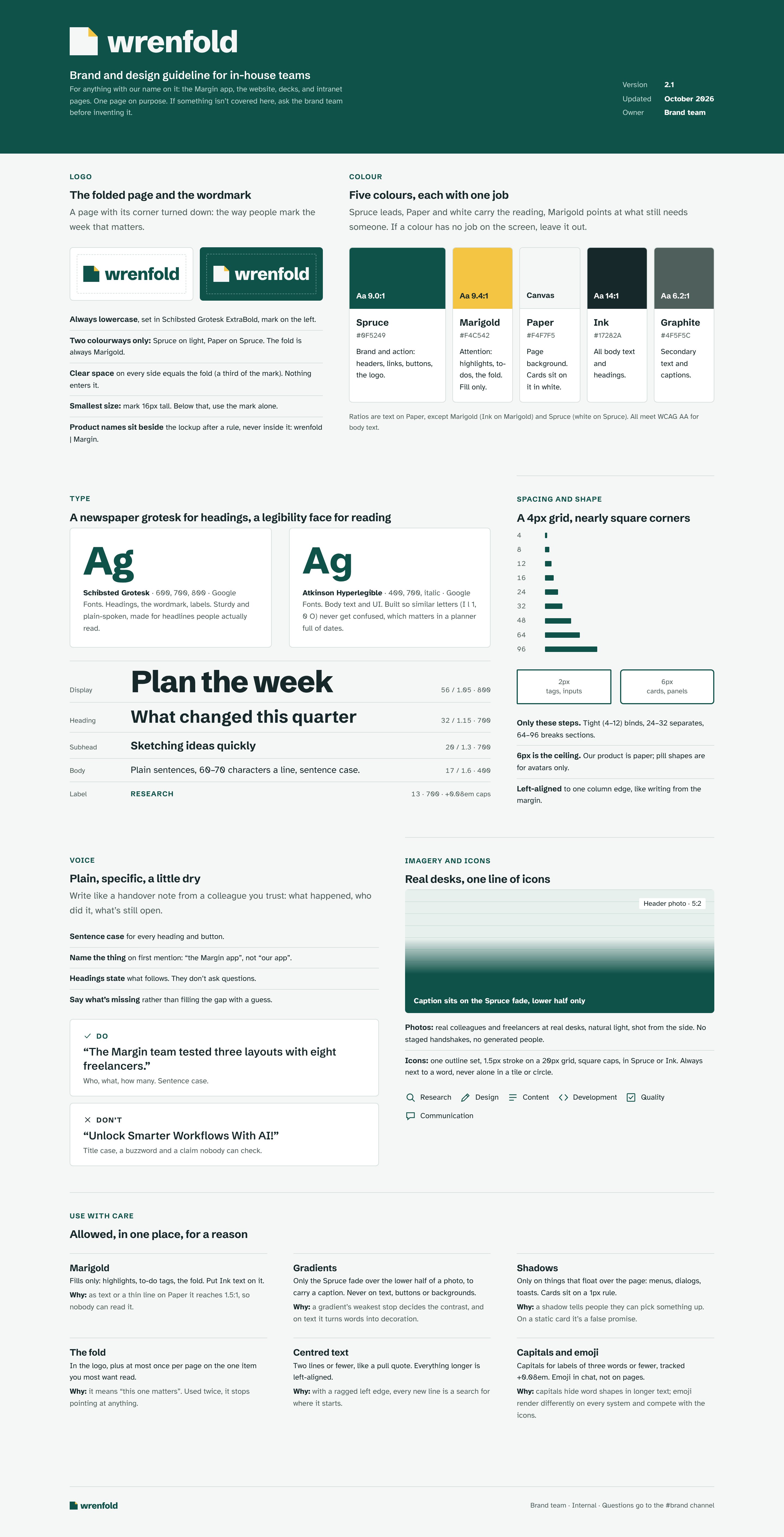 A one-page brand guideline for wrenfold, an invented company. A dark green header, then sections for the logo (a folded-page mark and lowercase wordmark), five colours each with one job (Spruce green, Marigold yellow, Paper, Ink and Graphite, with contrast ratios), type (Schibsted Grotesk for headings, Atkinson Hyperlegible for reading, with a size scale), a 4px spacing grid with nearly square corners, voice rules with a do and a don’t, imagery and icons, and a ‘use with care’ list giving the reason each risky choice is allowed in one place only.