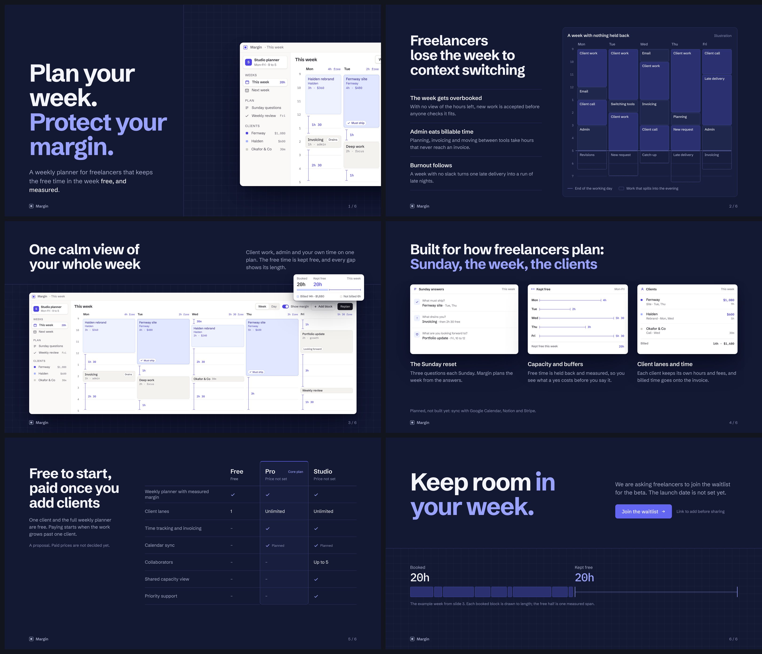 All six designed pitch deck slides on deep navy: the title slide with the app, the problem with an illustrated overbooked week, one calm view of the week, three features, a pricing table with prices not set, and a closing slide measuring 20 hours booked and 20 kept free.