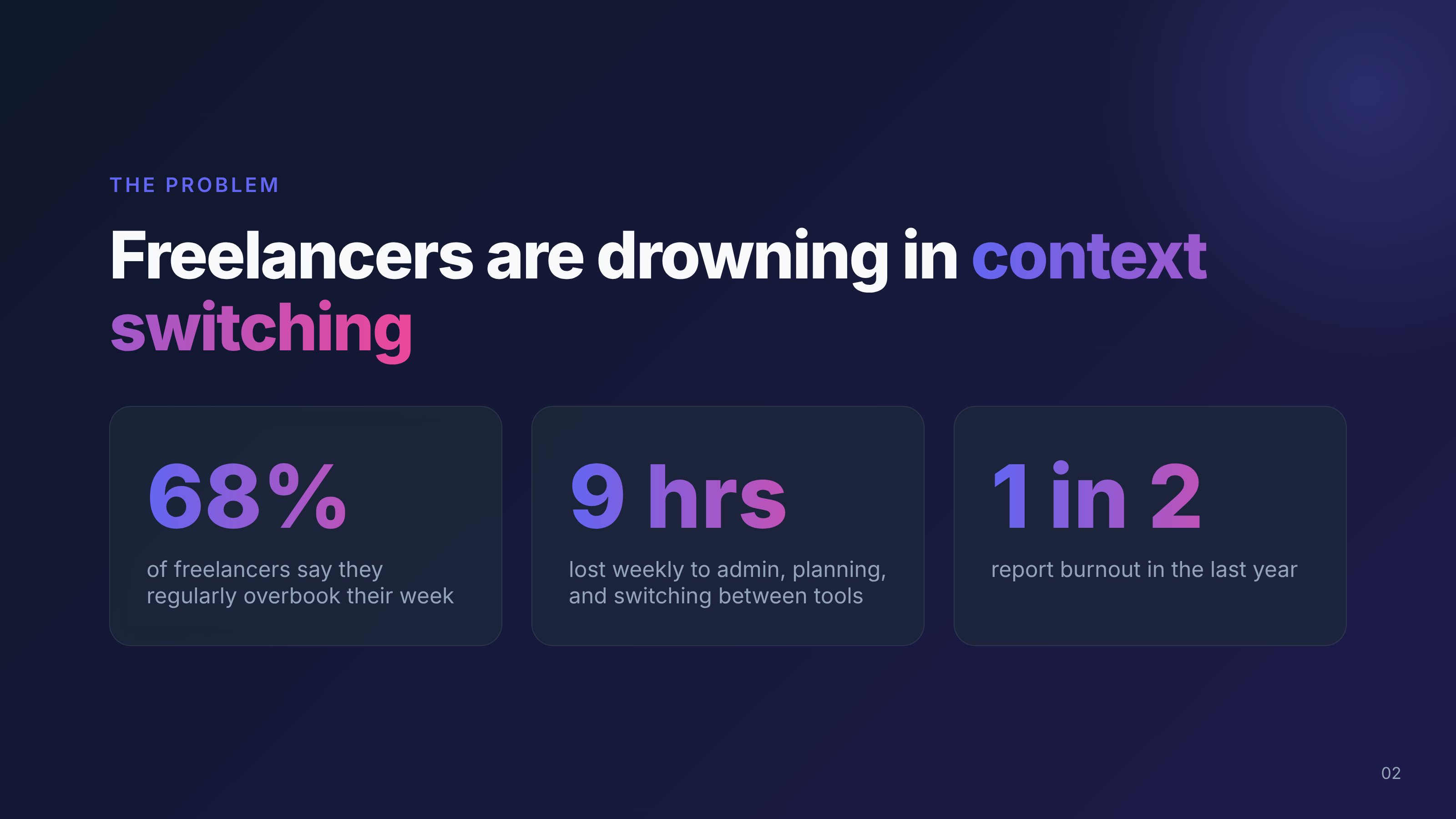 Before: deck slide 2 with a gradient headline about freelancers ‘drowning in context switching’ and three invented statistics.