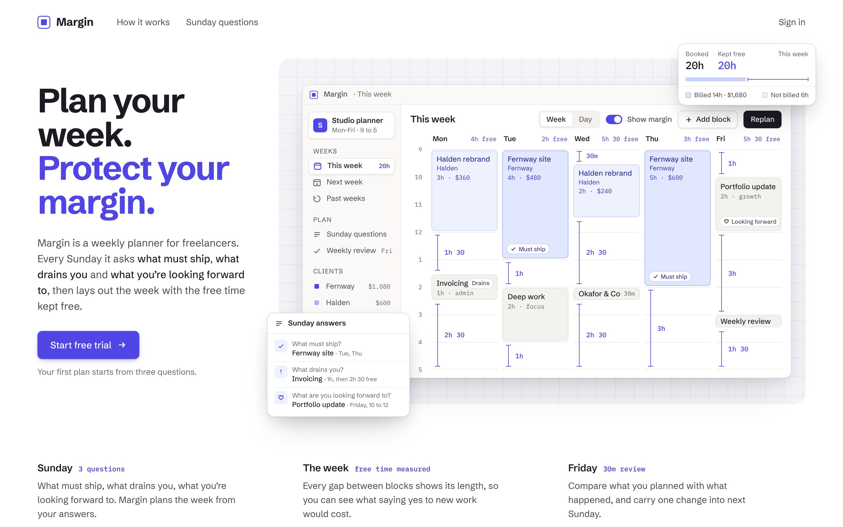 Stage 3, designed: the headline on the left beside the real Margin app on the right, a week view where every free gap between blocks is measured with a dimension line.