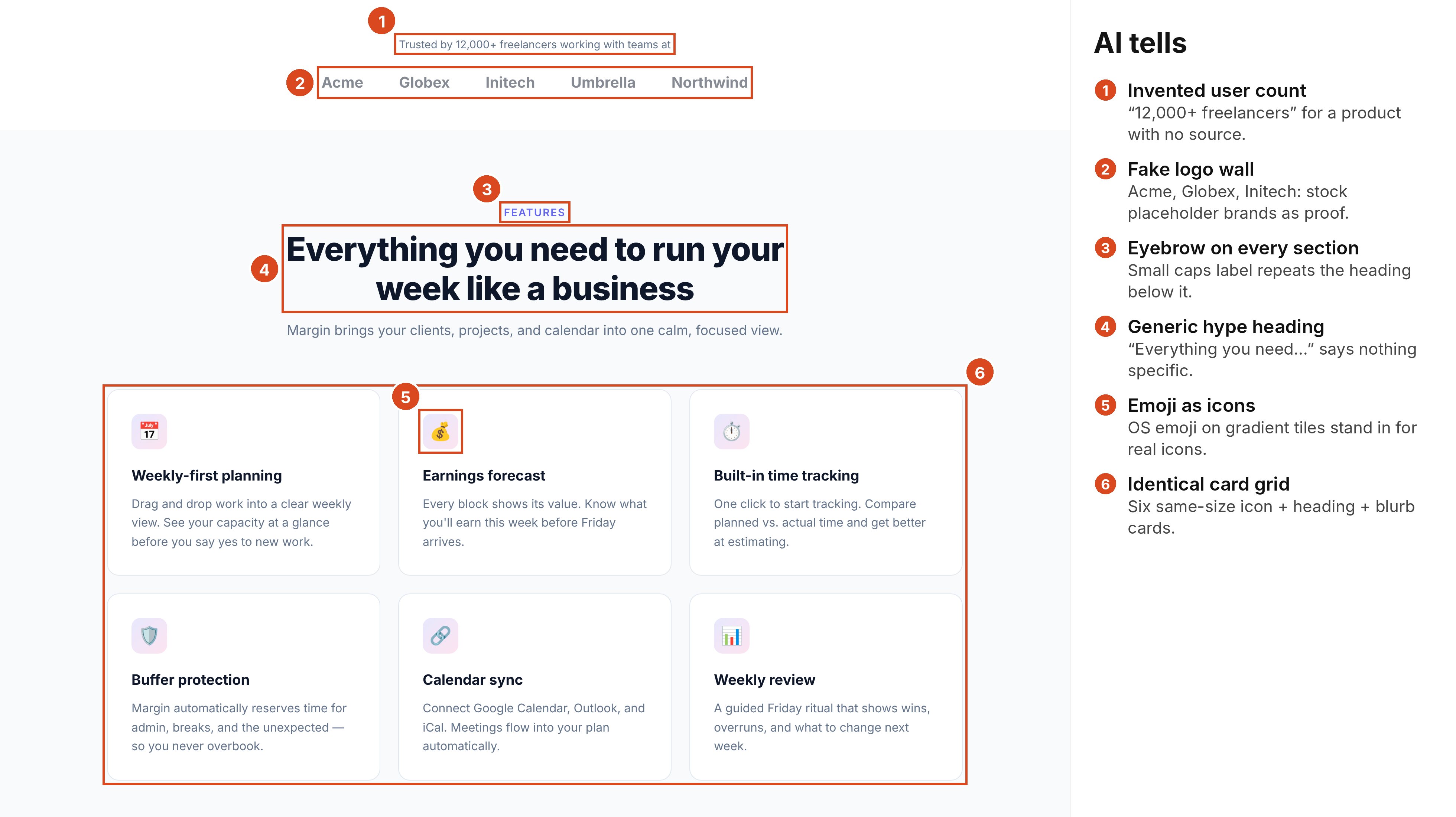 Further down the generated landing page, marked up: ‘Trusted by 12,000+ freelancers’ above a wall of placeholder company names, a ‘Features’ eyebrow over a generic hype heading, and a grid of identical feature cards with emoji icons.