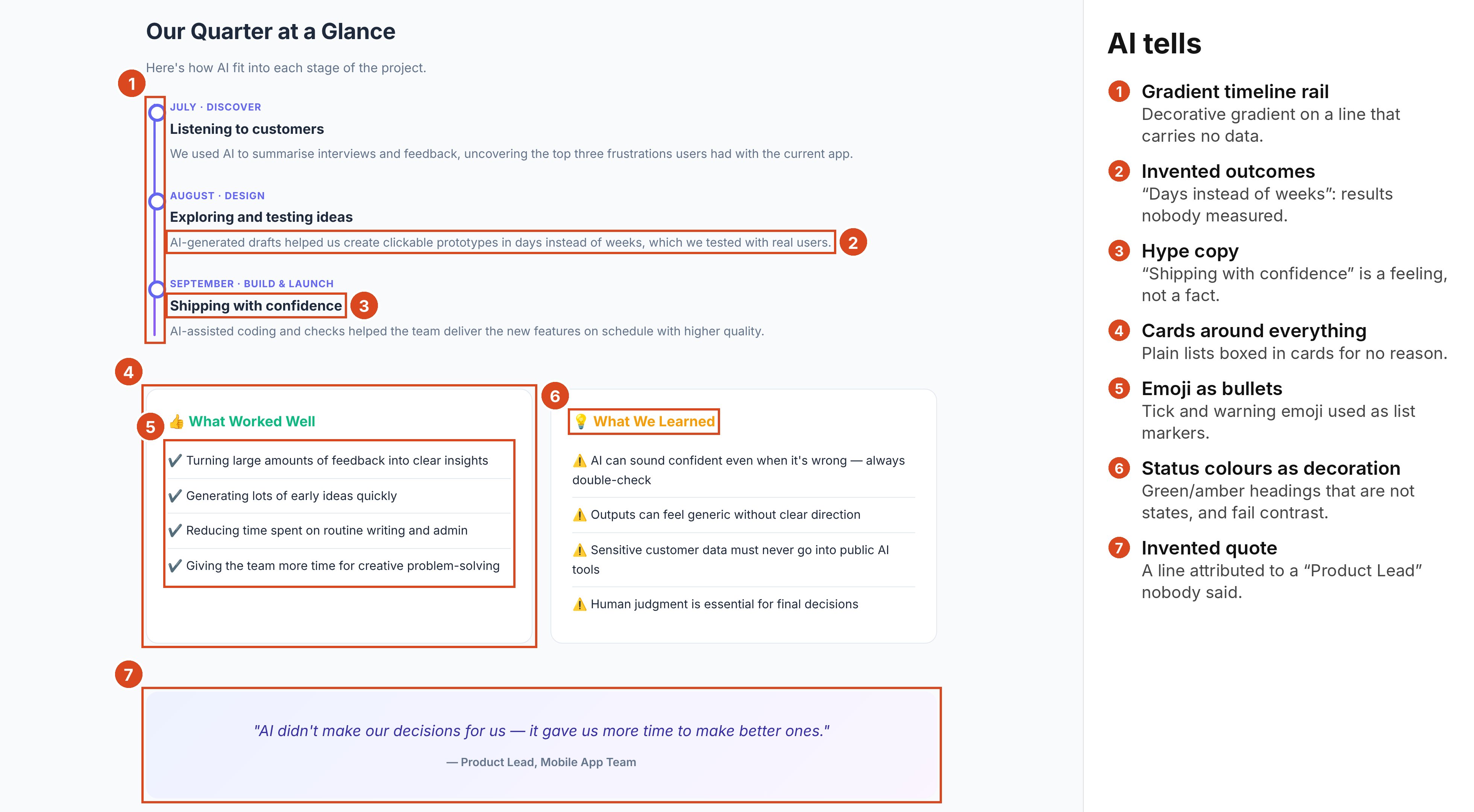 Further down the generated intranet page, marked up: a gradient timeline rail, invented outcomes (‘days instead of weeks’), the hype heading ‘Shipping with confidence’, plain lists boxed in cards with emoji bullets and coloured headings, and a quote attributed to a ‘Product Lead’ that nobody said.